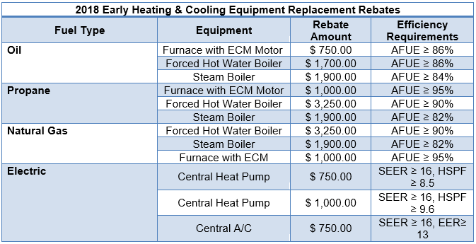 utility-rebates-cooling-unlimited-inc